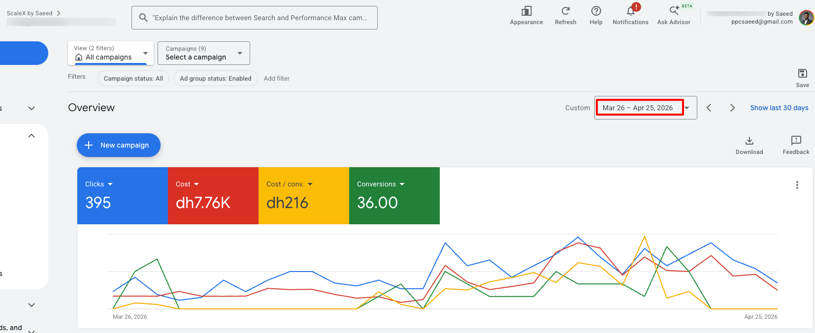 Before Rebuild Overview showing 395 clicks, 36 conversions at AED 216 each